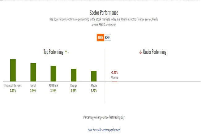 mumbai sensex nifty 